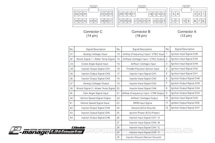 e-Manage Ultimate Harnesses