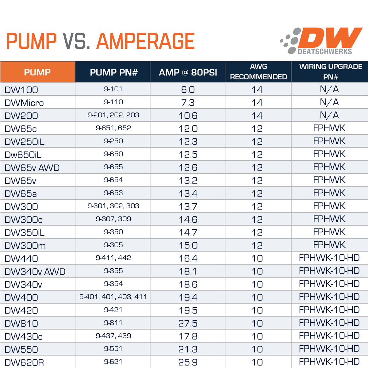 X2 Fuel Pump Module w/DW400 Fuel pumps and PTFE return kit for 2006-19 Dodge Hemi