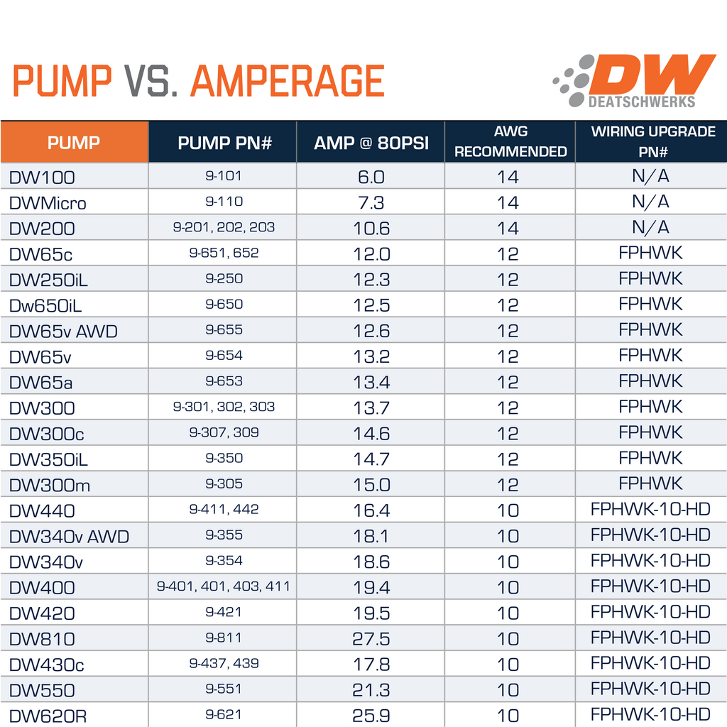 DW420 Fuel pump for Genesis Coupe/Sedan