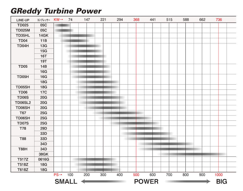 GREDDY T620Z  TURBO, P850 - (11500220)