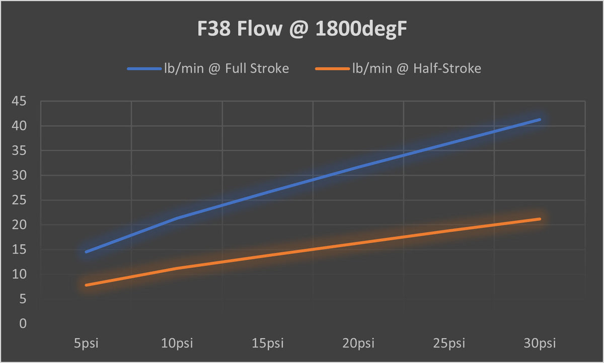 TiALSport F38 Wastegate