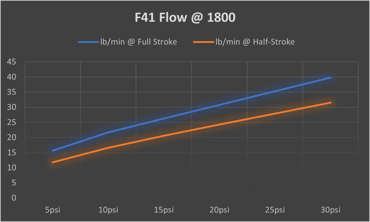 TiALSport F41 Wastegate