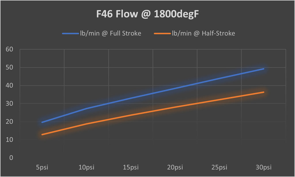 TiALSport F46P Wastegate