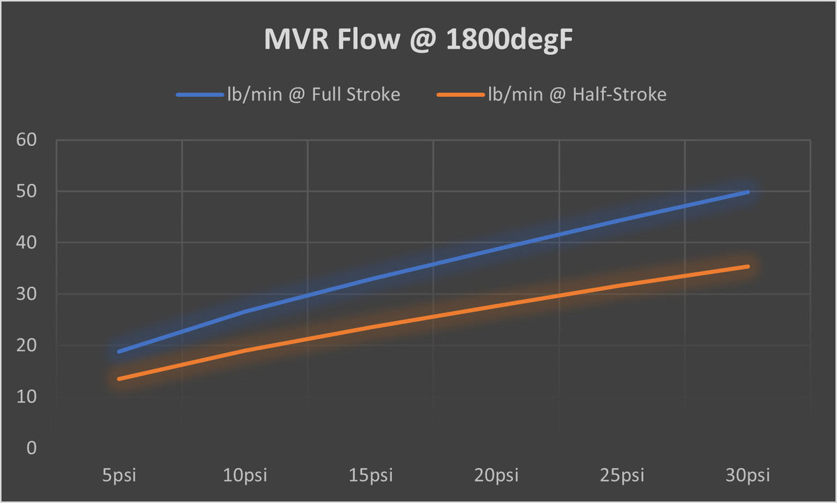 TiALSport MVR 44mm Wastegate