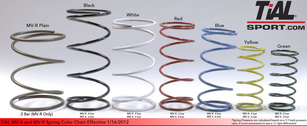 TiALSPort MV-Series Wastegate Springs
