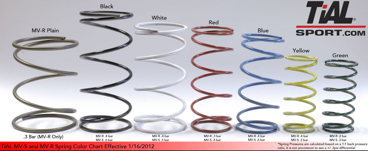 TiALSPort MV-Series Wastegate Springs
