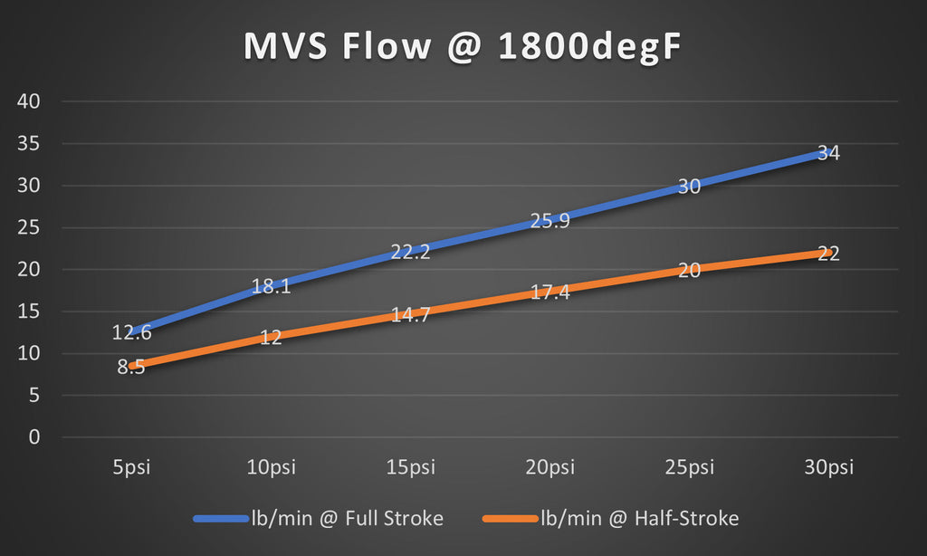 TiALSport MVS Wastegate