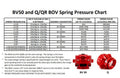 TiALSport Q and QR Series Blow-off Valve Springs