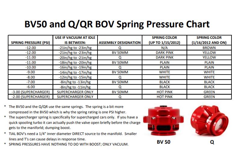 TiALSport Q and QR Series Blow-off Valve Springs