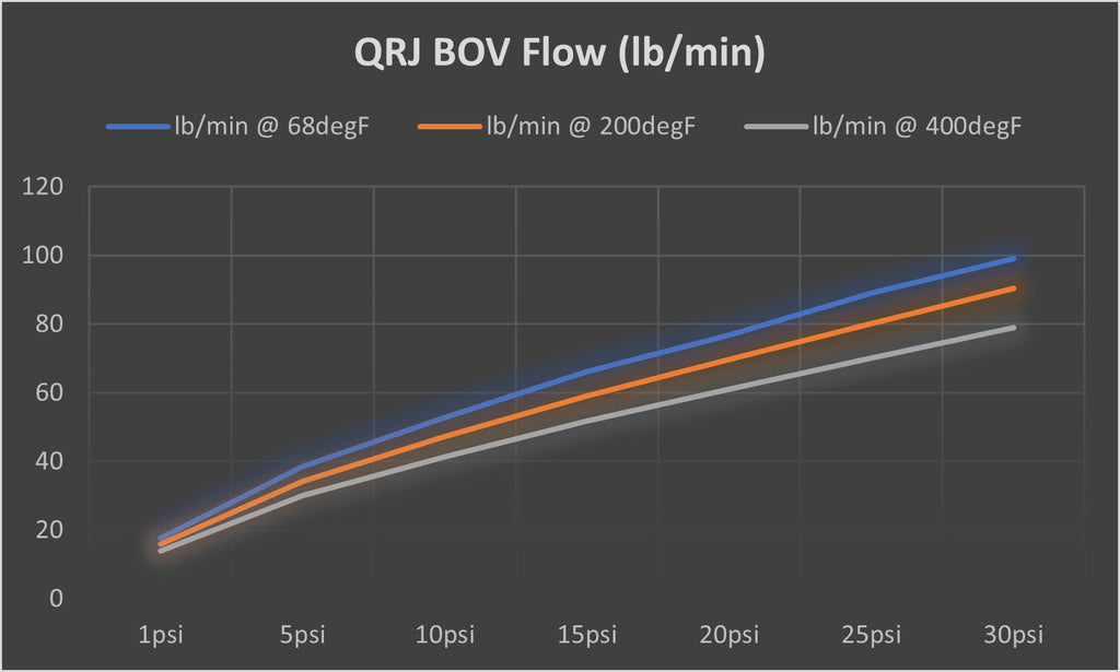TiALSport QRJ Blow-Off Valve