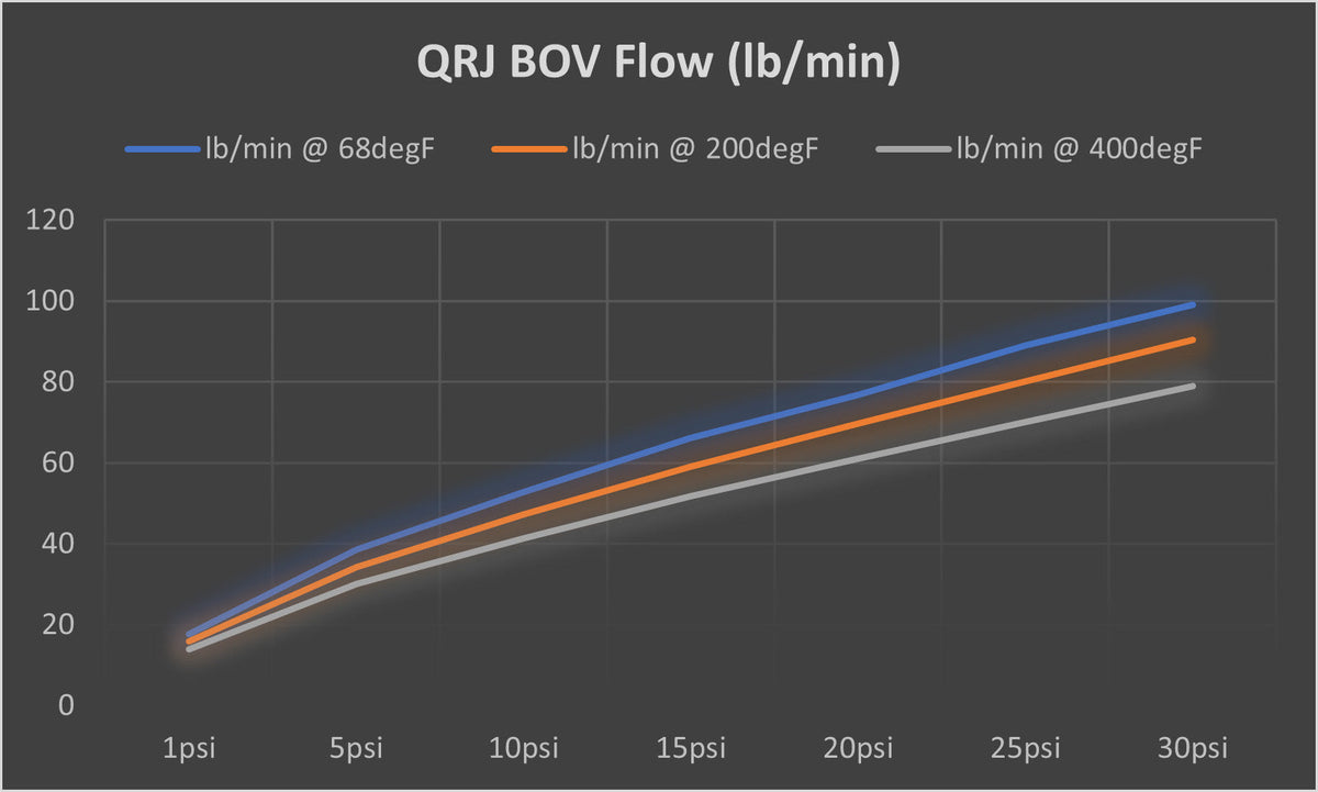 TiALSport QRJ Blow-Off Valve
