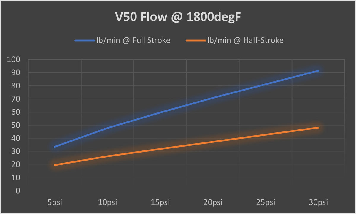 TiALSport V50 Wastegate