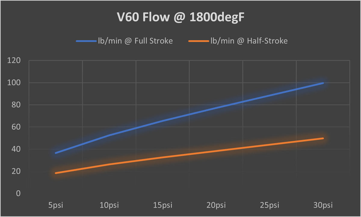 TiALSport Compressed-gas Wastegates -V50D & V60D