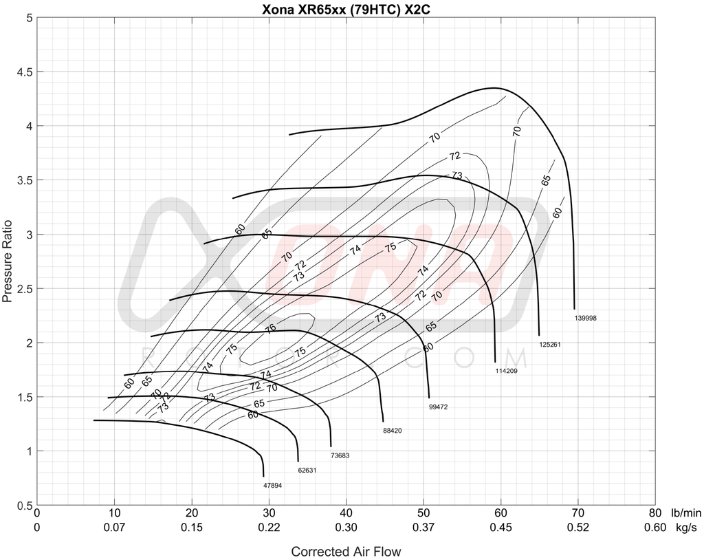 McLaren 720S XRC5757S Turbocharger Set *Core Required*