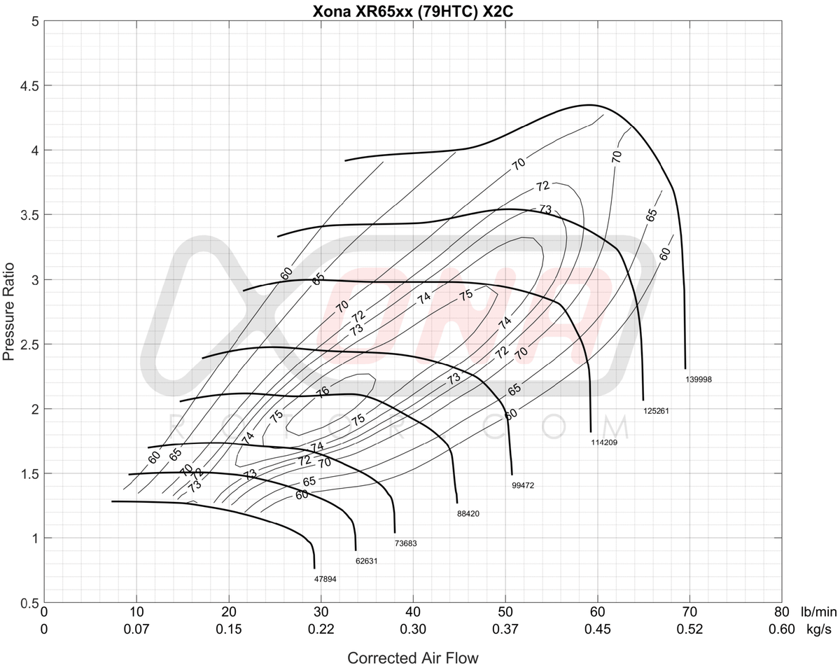 McLaren 720S XRC5757S Turbocharger Set *Core Required*