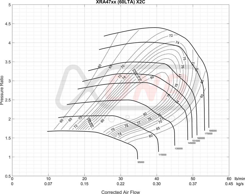XRA4751S Ball Bearing Turbocharger