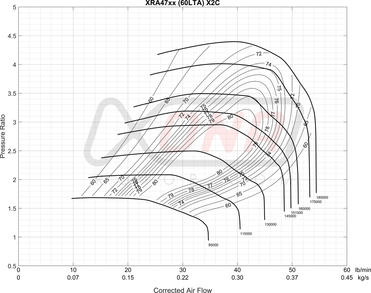 XRA4751S Ball Bearing Turbocharger