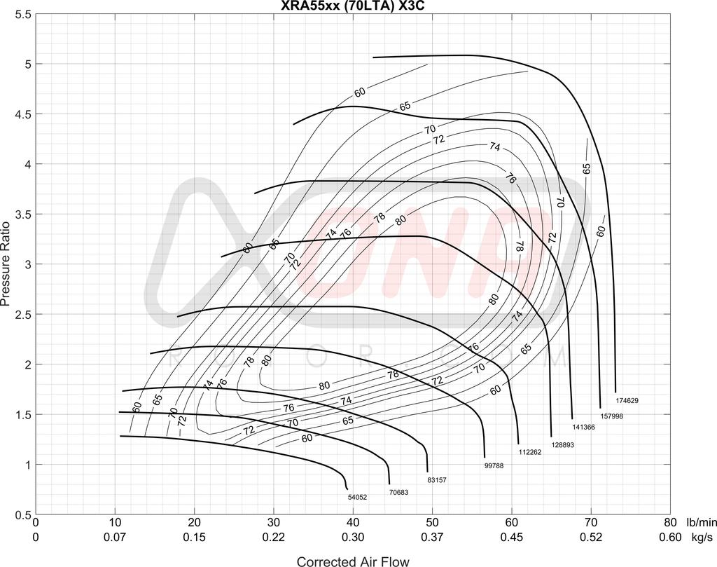 XRA5557S Ball Bearing Turbocharger