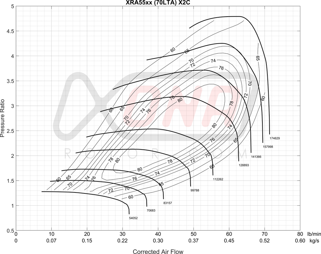 XRA5564S Ball Bearing Turbocharger
