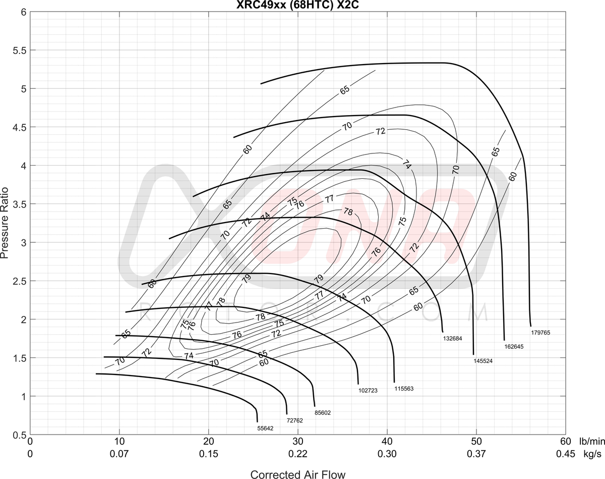 XRC4951S Ball Bearing Turbocharger