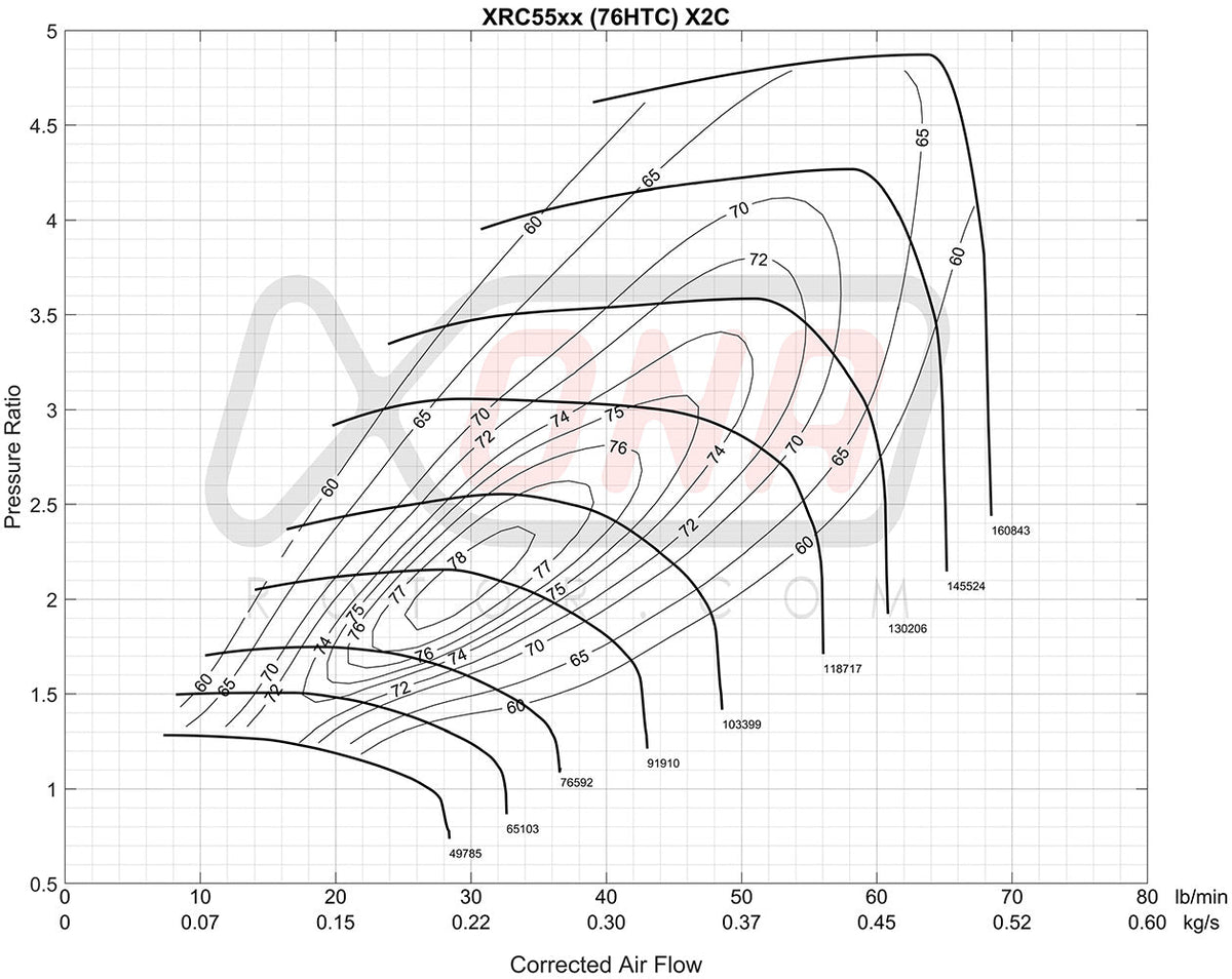 XRC5557S Ball Bearing Turbocharger