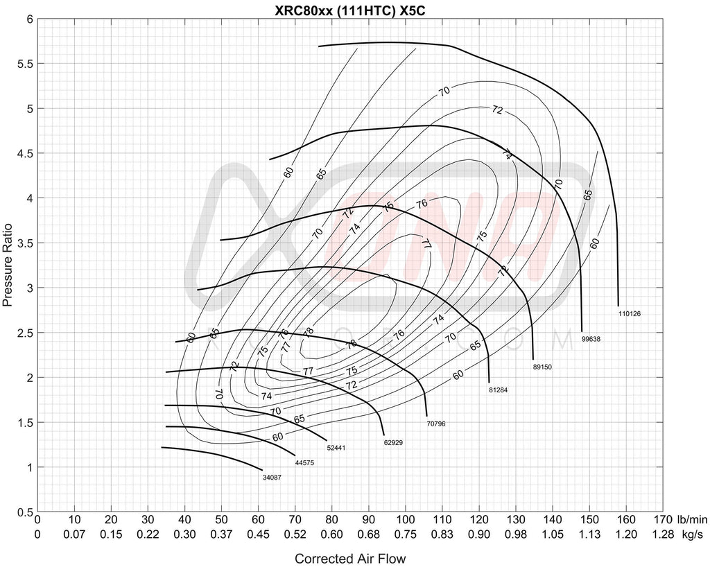 XRC8082 x5c Ball Bearing Turbocharger