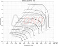 XRE6869SR Ball Bearing Turbocharger