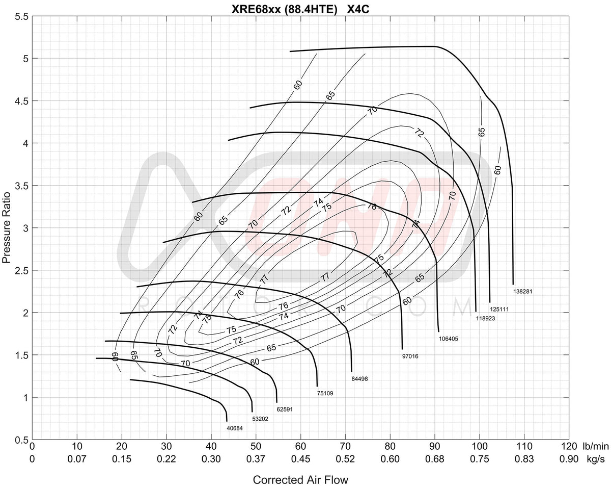 XRE6869SR Ball Bearing Turbocharger