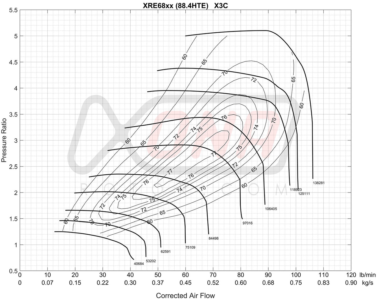 XRE6873SR Ball Bearing Turbocharger