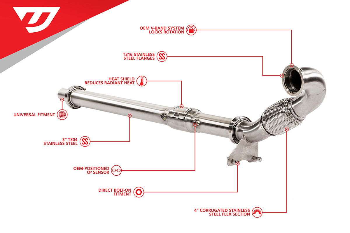 Unitronic product UH022-EXA
